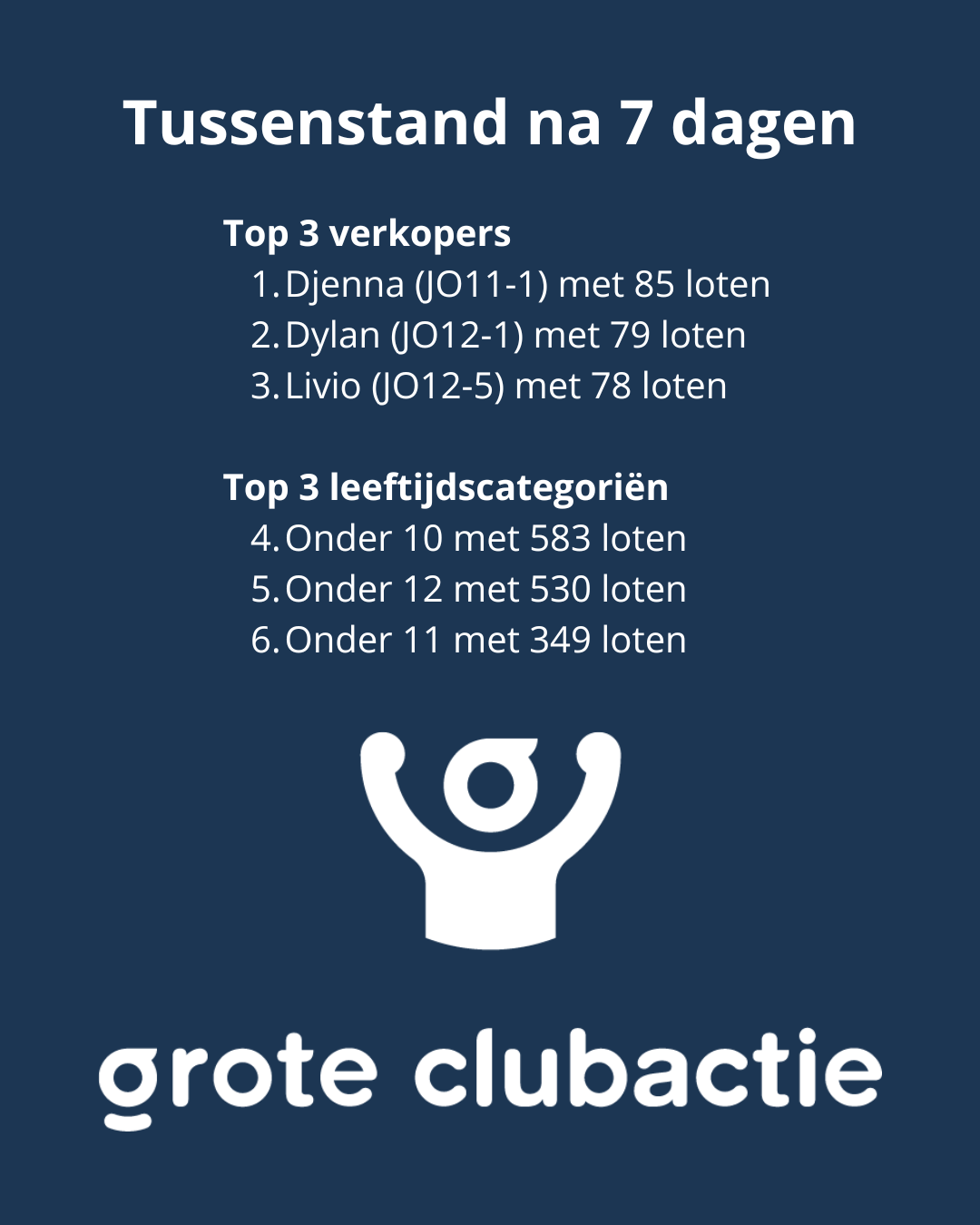 Topverkopers GCA na 7 dagen verkoop