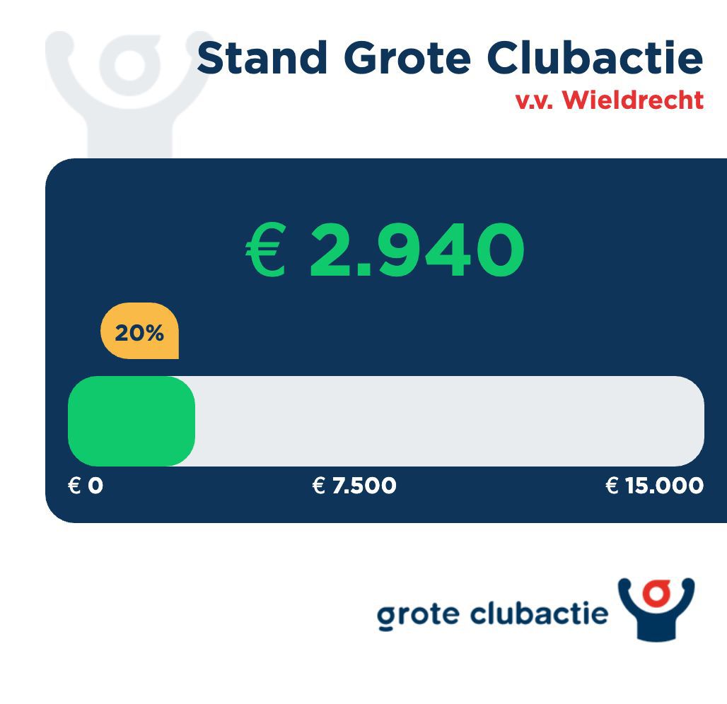 Tussenstand Grote Clubactie
