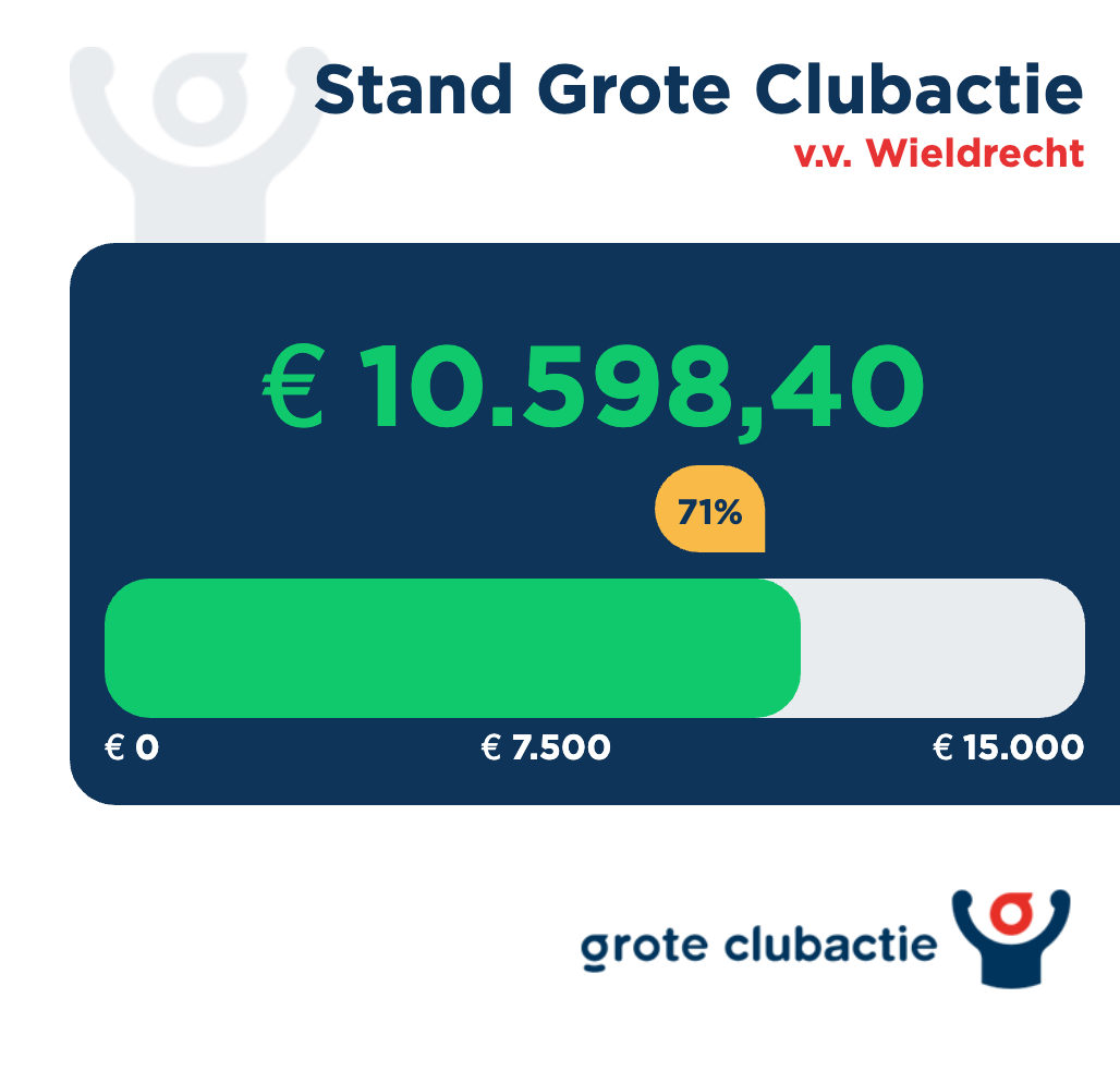 NIEUWE TUSSENSTAND GCA 2025