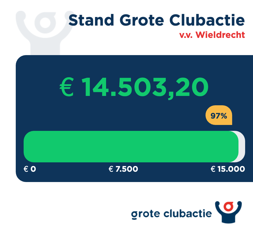 EINDSTAND GROTE CLUBACTIE 2025